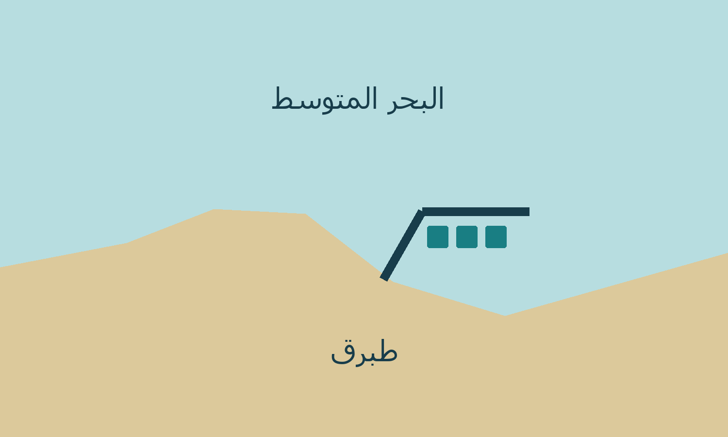 تصور أصلي لساحل ومرفأ يحمل اسم طبرق