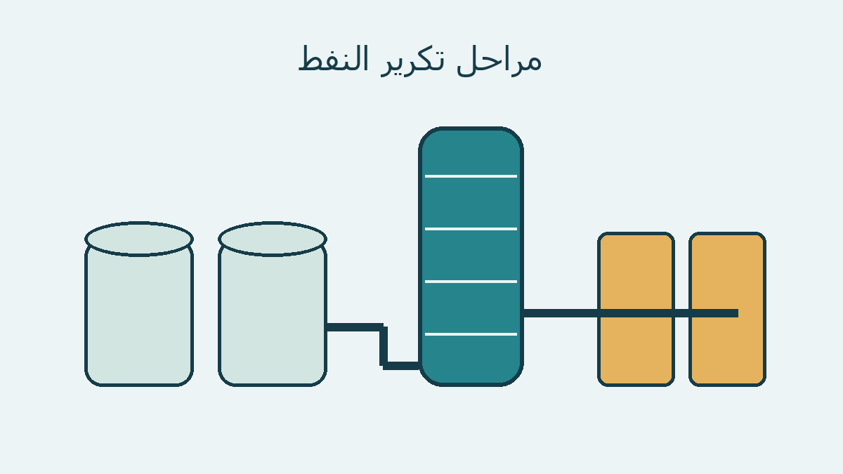 رسم تجريدي لخزانات وبرج ووحدات مصفاة