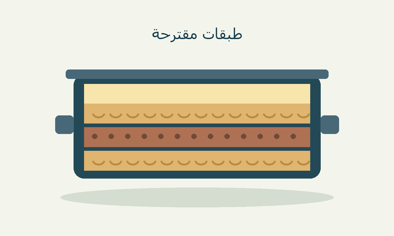 طبقات مقترحة للصينية.
