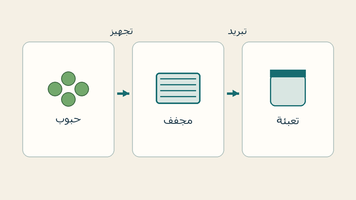 حبوب ومجفف وعبوة
