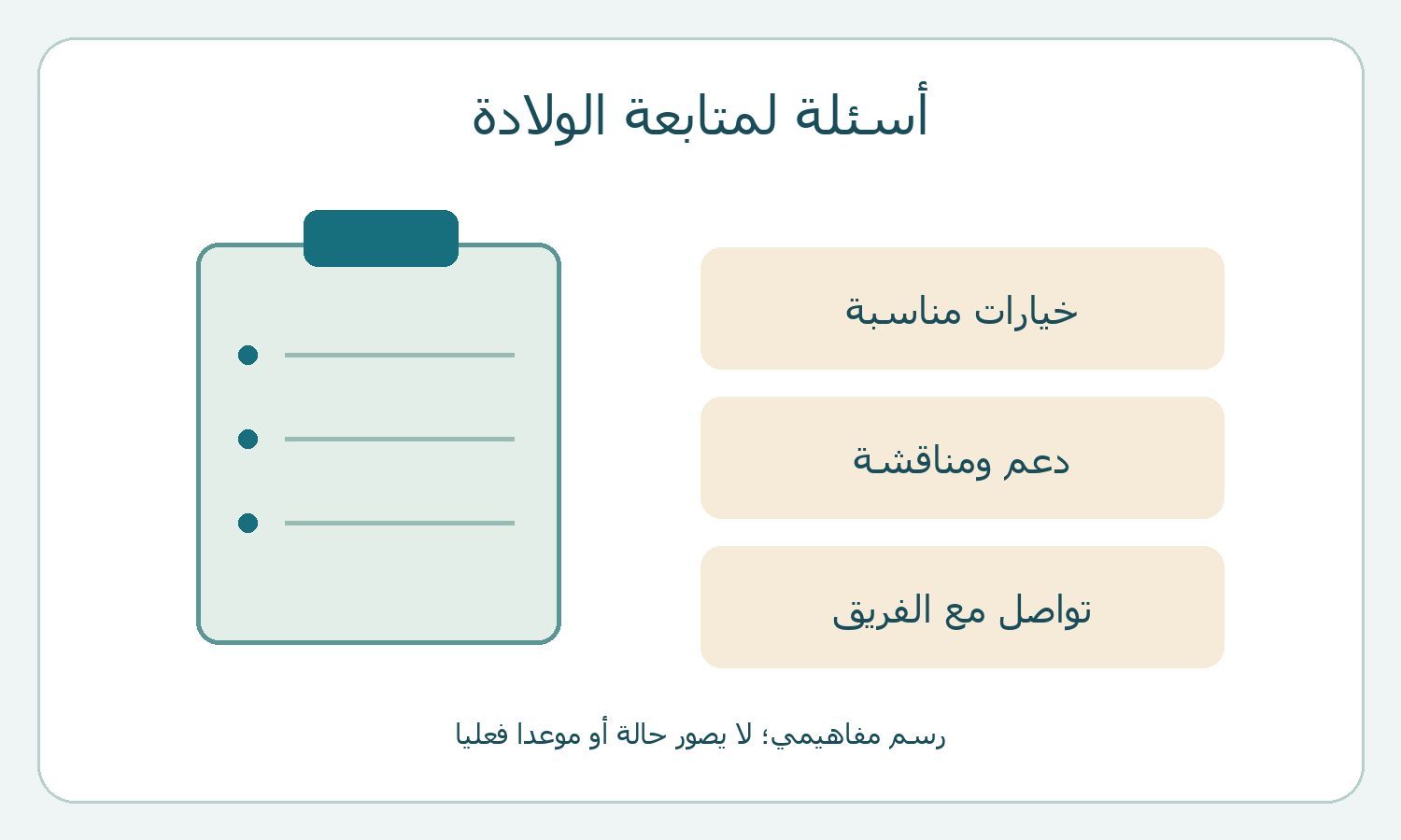 لوحة أسئلة مع خانات للخيارات والدعم والتواصل مع فريق الولادة