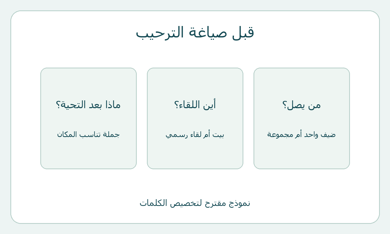 ثلاث خانات تسأل عن الضيف ومكان اللقاء والجملة التالية للتحية