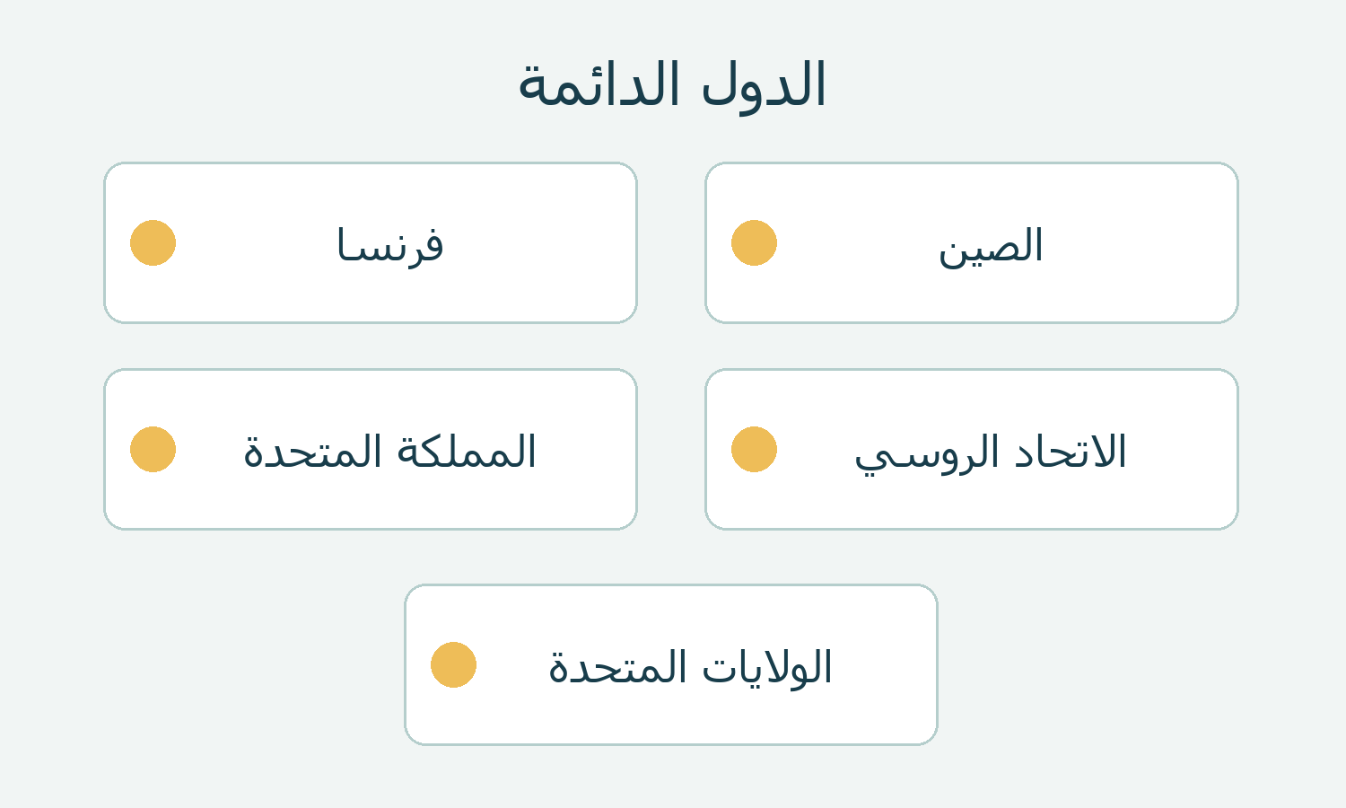 أسماء الدول الخمس دائمة العضوية