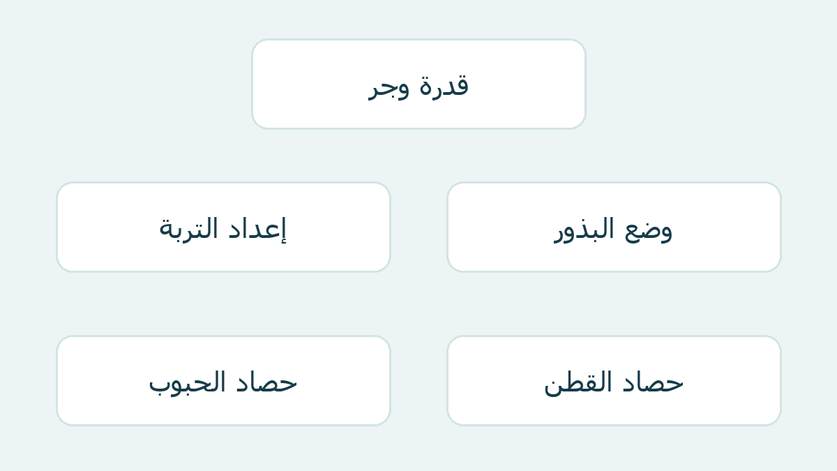خمس مجموعات وظيفية للمعدات الزراعية
