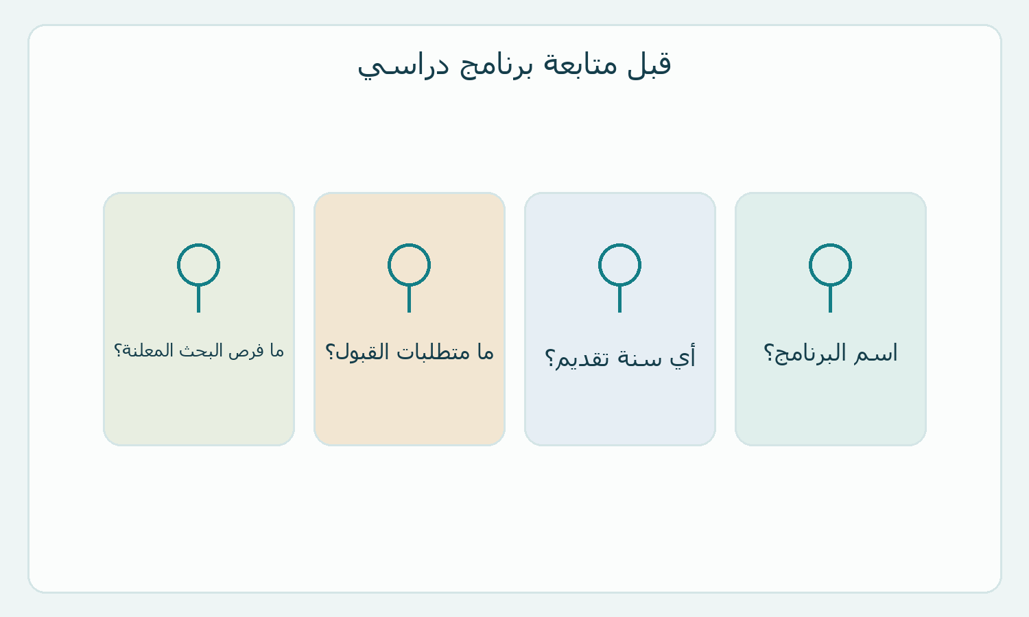 بطاقة أسئلة أصلية للمتابعة.