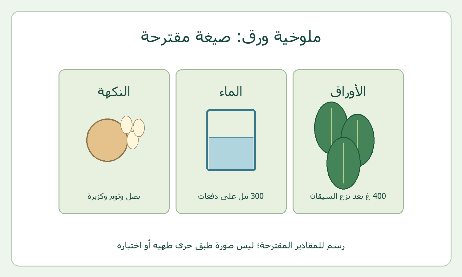 رسم أوراق وماء ومكونات نكهة للصيغة المقترحة