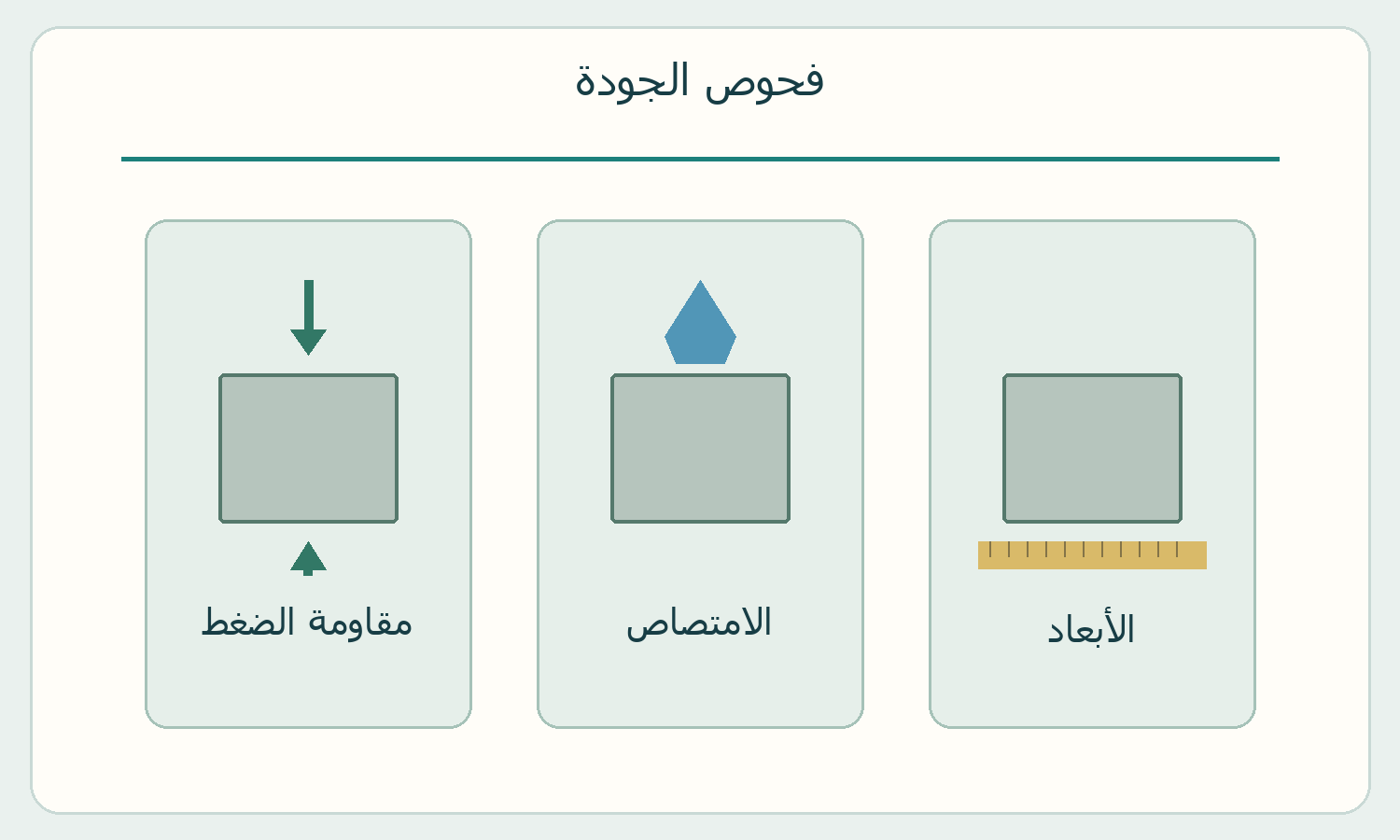الأبعاد والامتصاص ومقاومة الضغط.