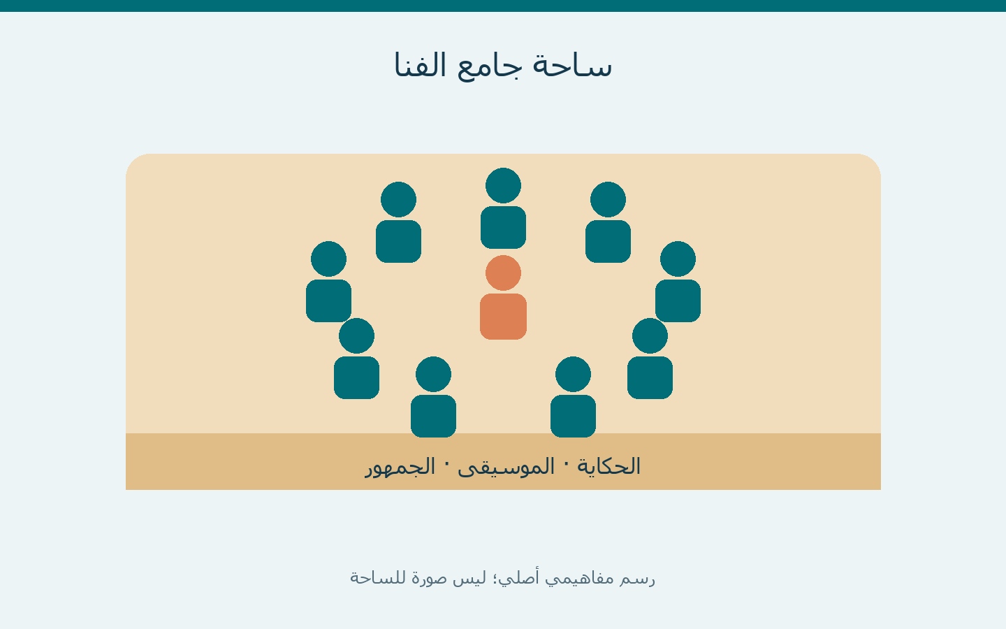 ساحة جامع الفنا