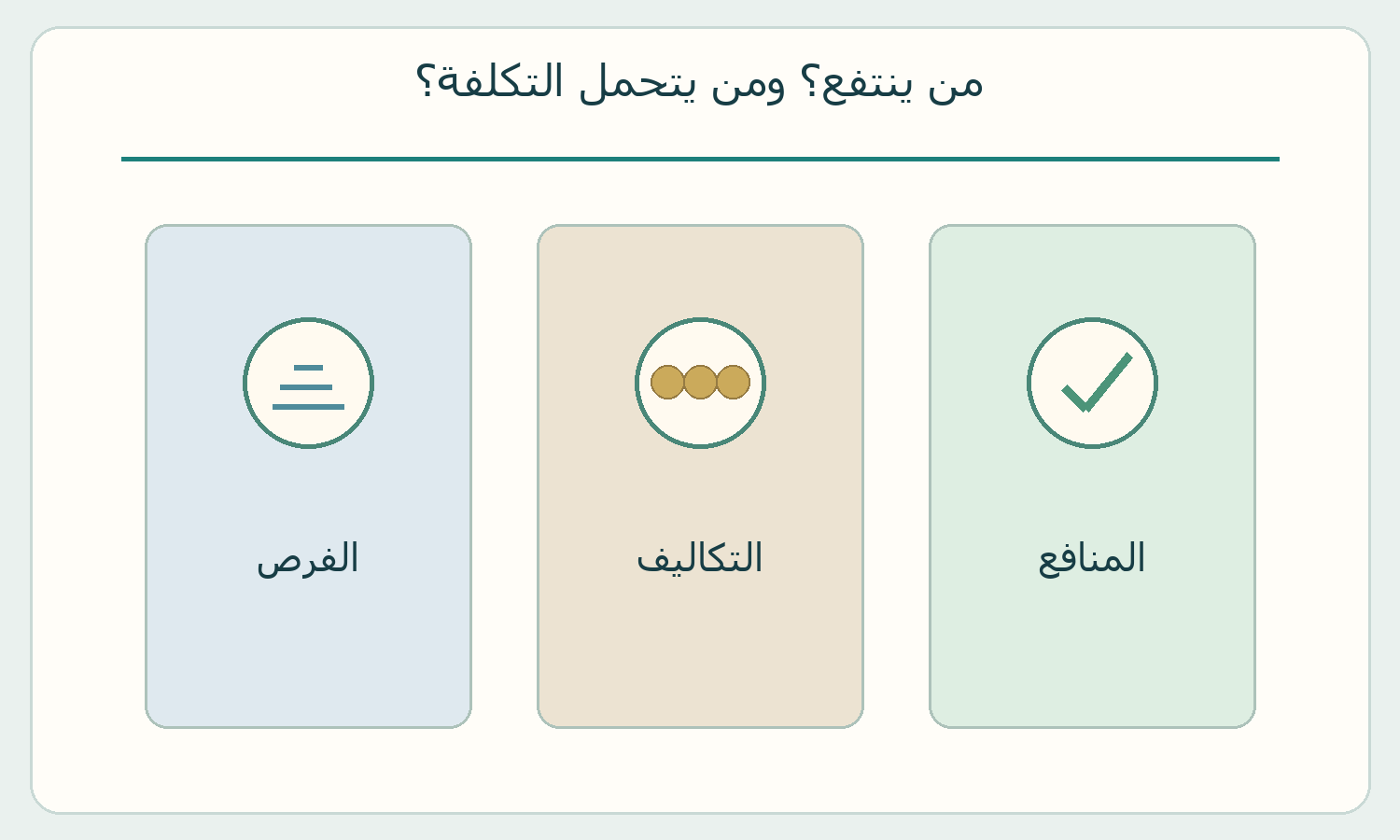 المنافع والتكاليف والفرص.