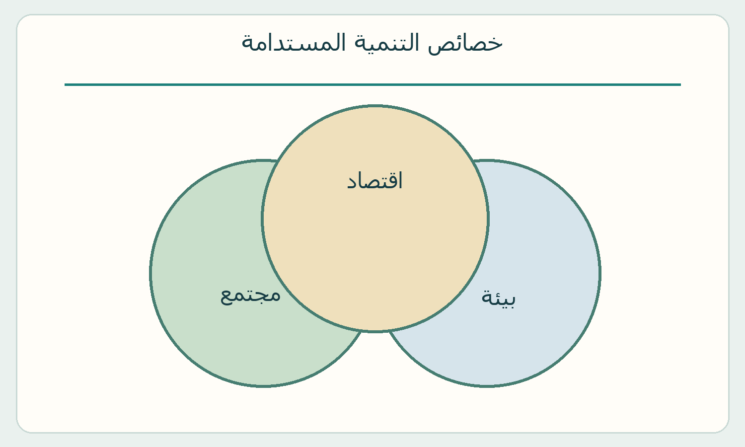ثلاث حلقات مترابطة بألوان مختلفة.