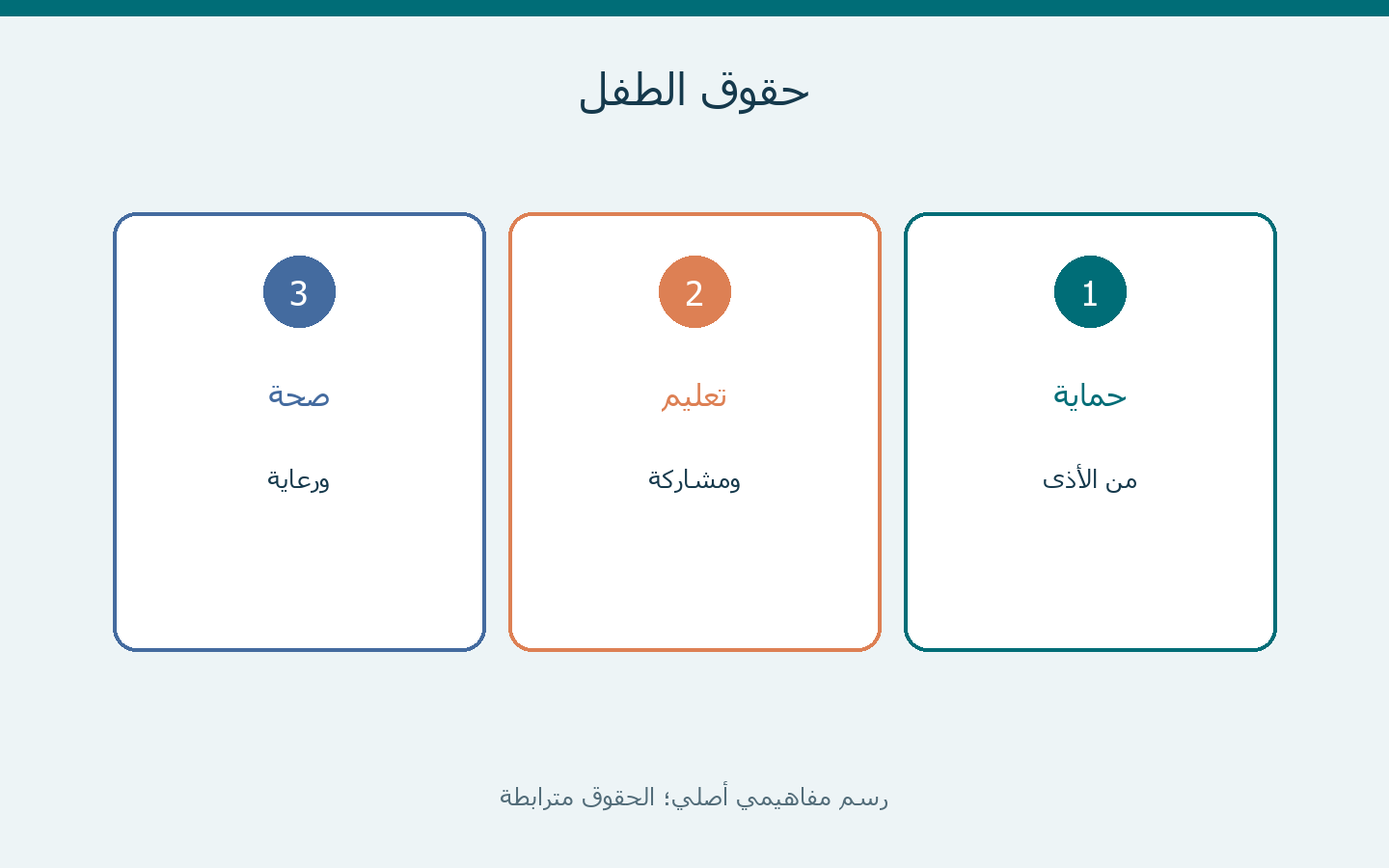 حقوق الطفل