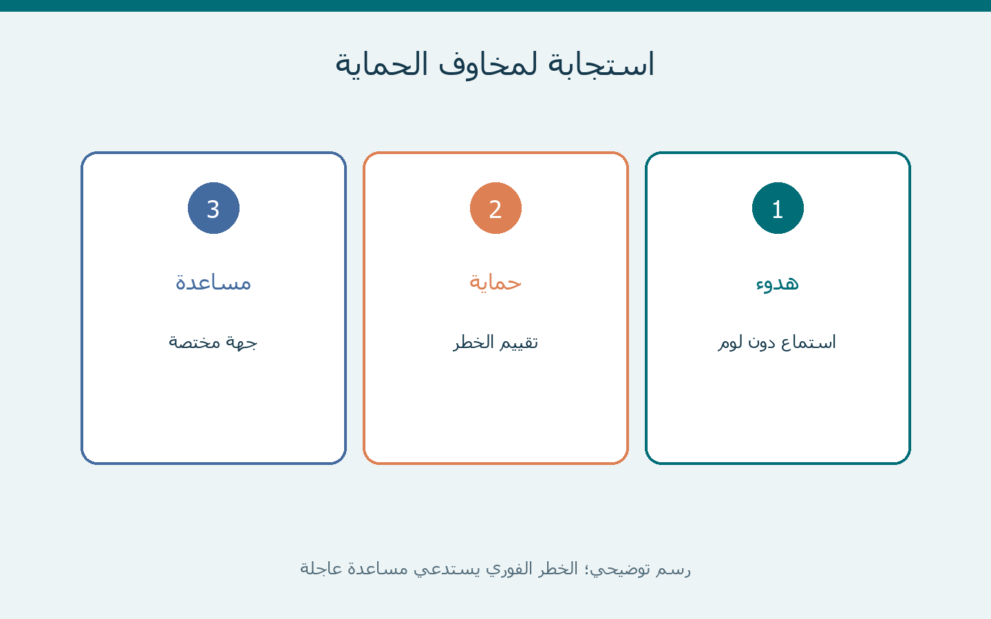 استجابة لمخاوف الحماية