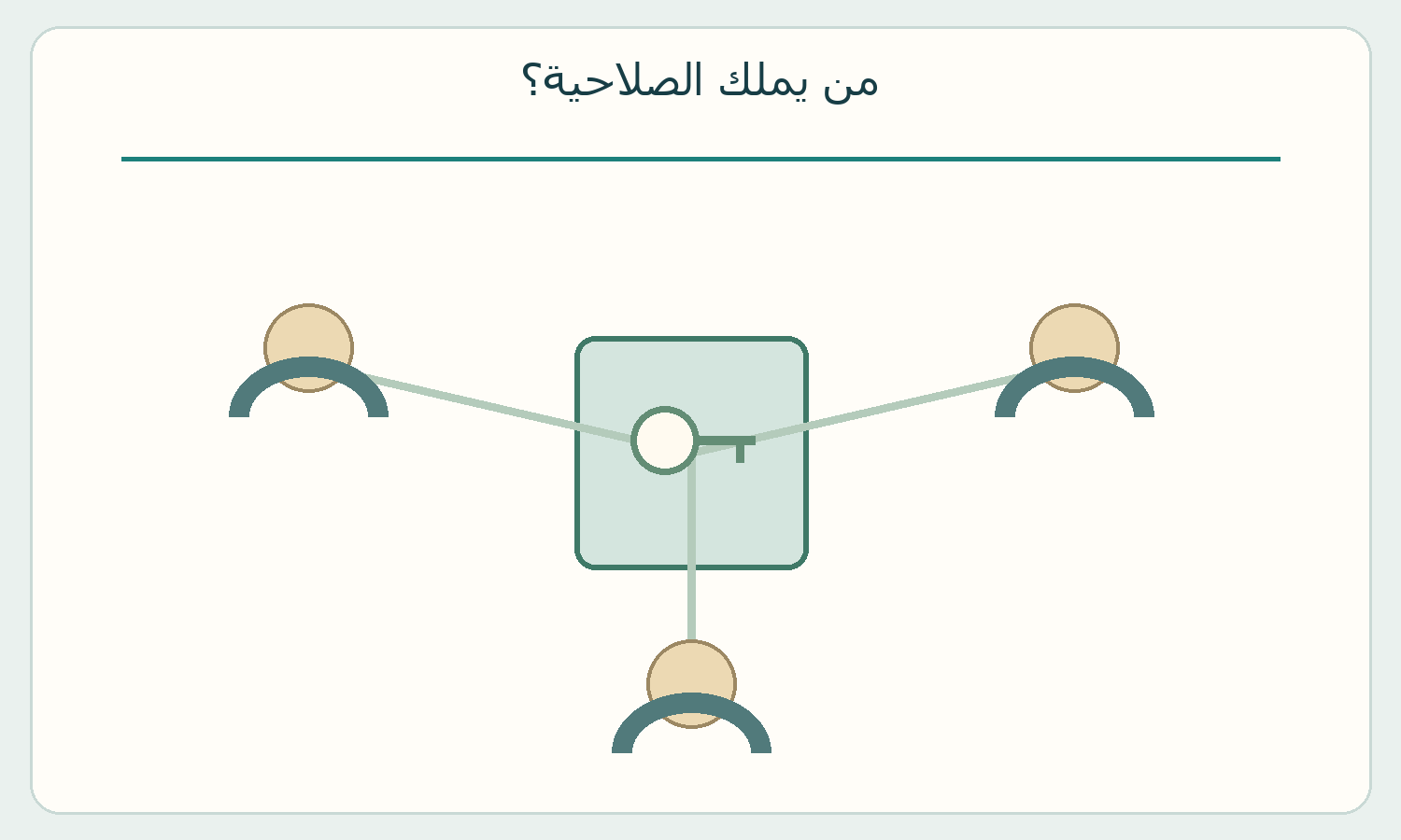 رسم لحسابات متصلة بمربع مركزي.