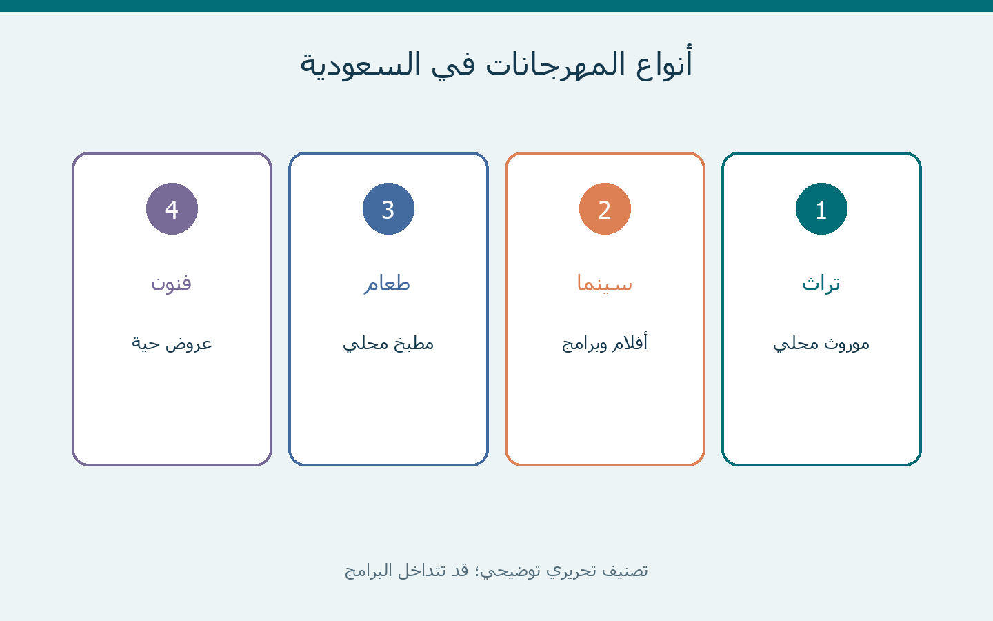 أنواع المهرجانات في السعودية