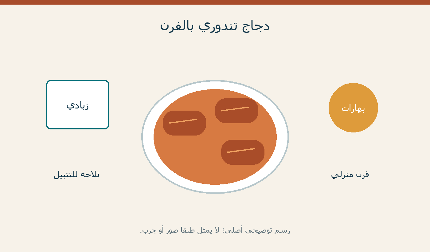 دجاج تندوري بالفرن