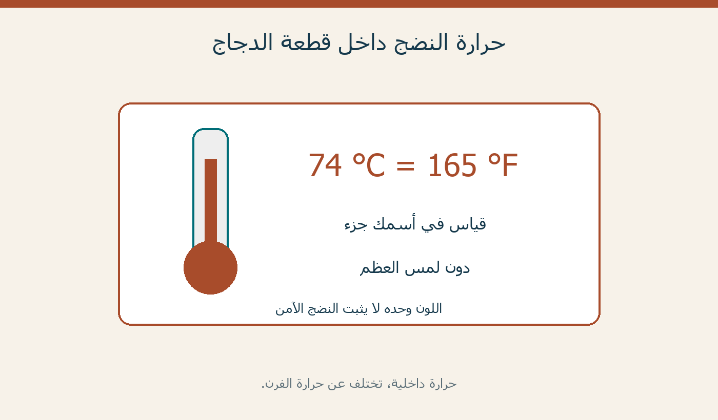 حرارة النضج داخل قطعة الدجاج