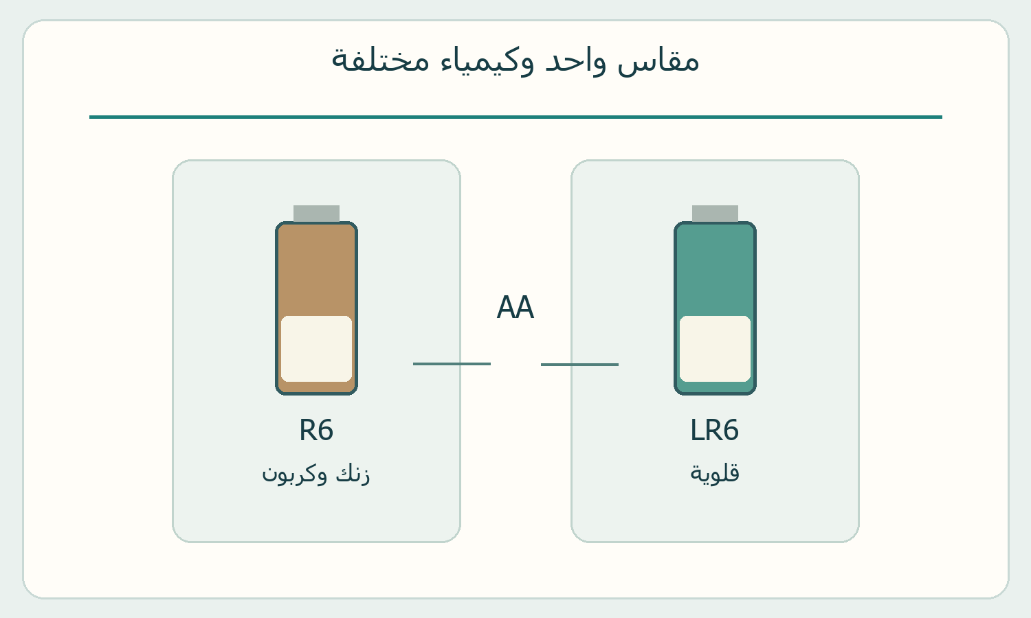 المقاس AA مع الرمزين LR6 وR6.