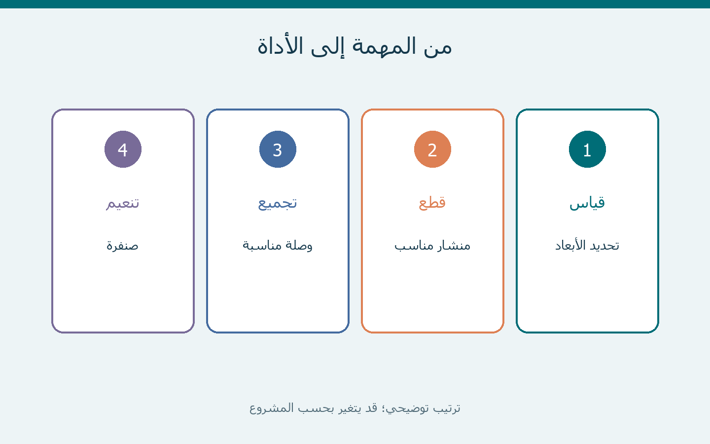 من المهمة إلى الأداة