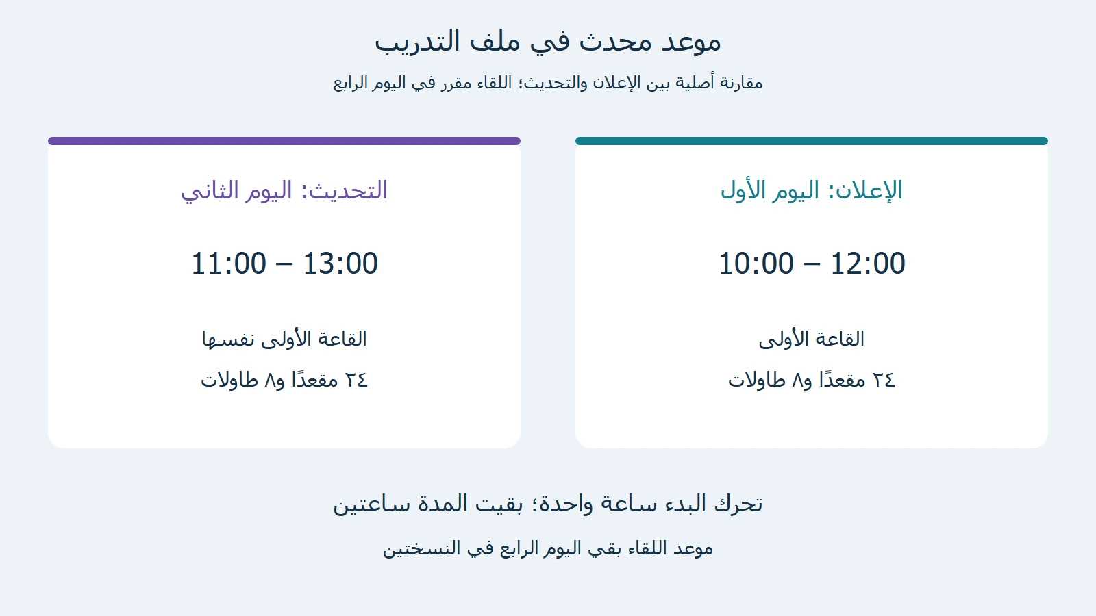 إعلان مؤلف يبدأ اللقاء في10 وتحديث يبدأه في11 مع بقاء اليوم الرابع والمدة ساعتين