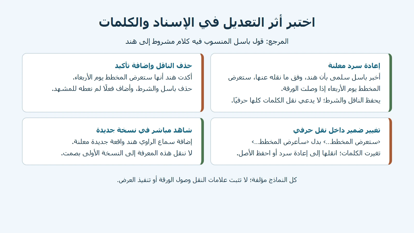 مقارنة أصلية بين إعادة سرد تحافظ على الناقل والشرط، وحذفهما مع إضافة تأكيد، وتبديل الضمير في نقل حرفي، وإضافة شاهد مباشر في نسخة جديدة.