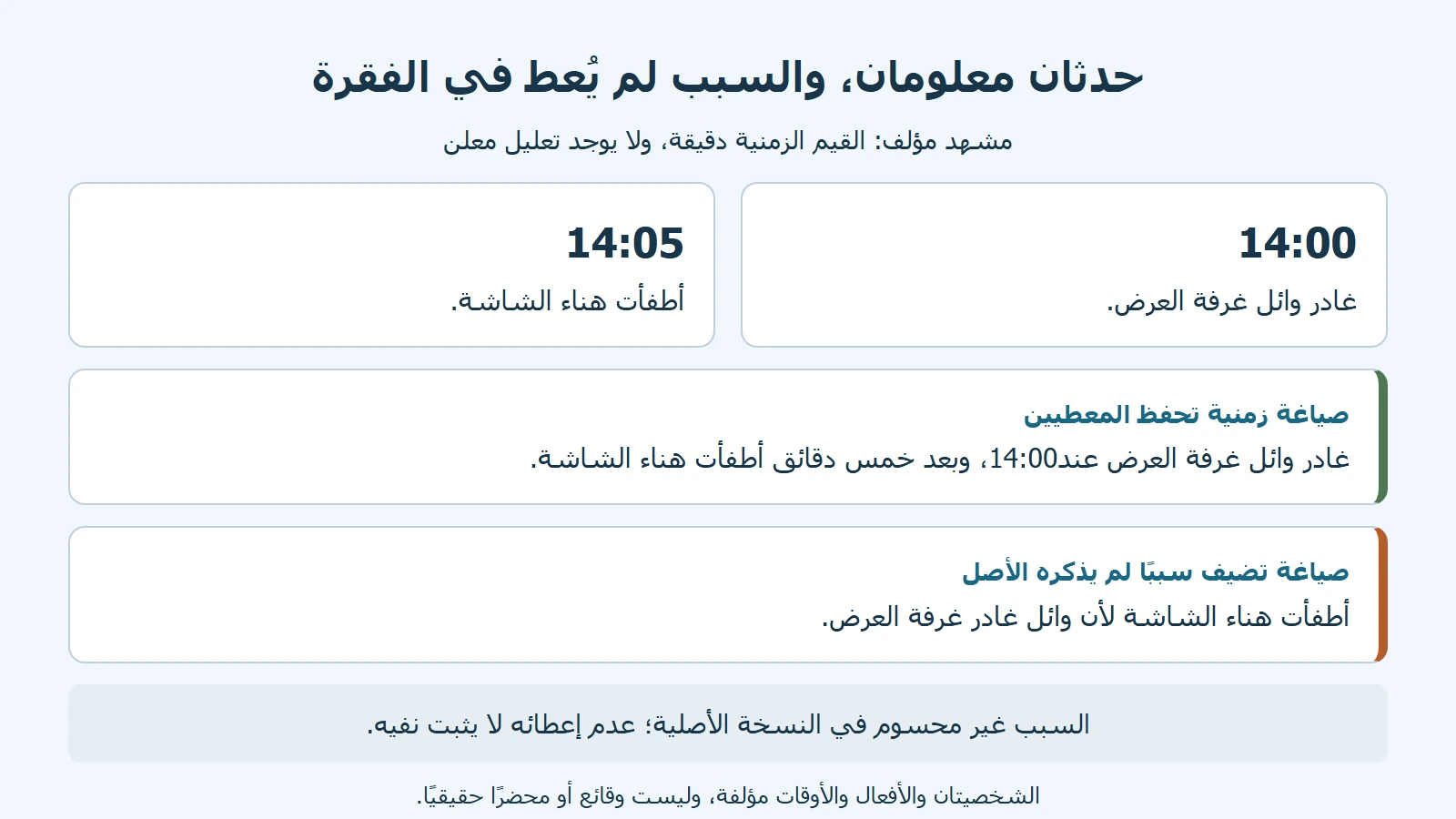 بطاقتان أصليتان لخروج وائل عند14:00 وإطفاء هناء الشاشة عند14:05، وصياغة زمنية تحفظهما وصياغة لأن تضيف سببًا غير معطى.