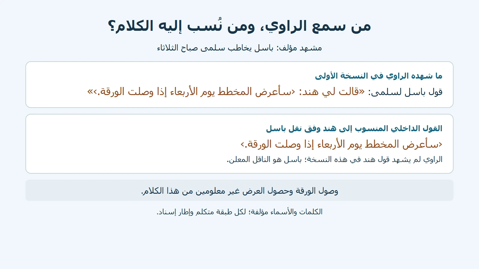 مخطط أصلي لقول باسل المشهود لسلمى، وفيه قول منسوب إلى هند عن عرض مشروط بوصول الورقة، مع توضيح أن الراوي لم يشهد هند في النسخة الأولى.