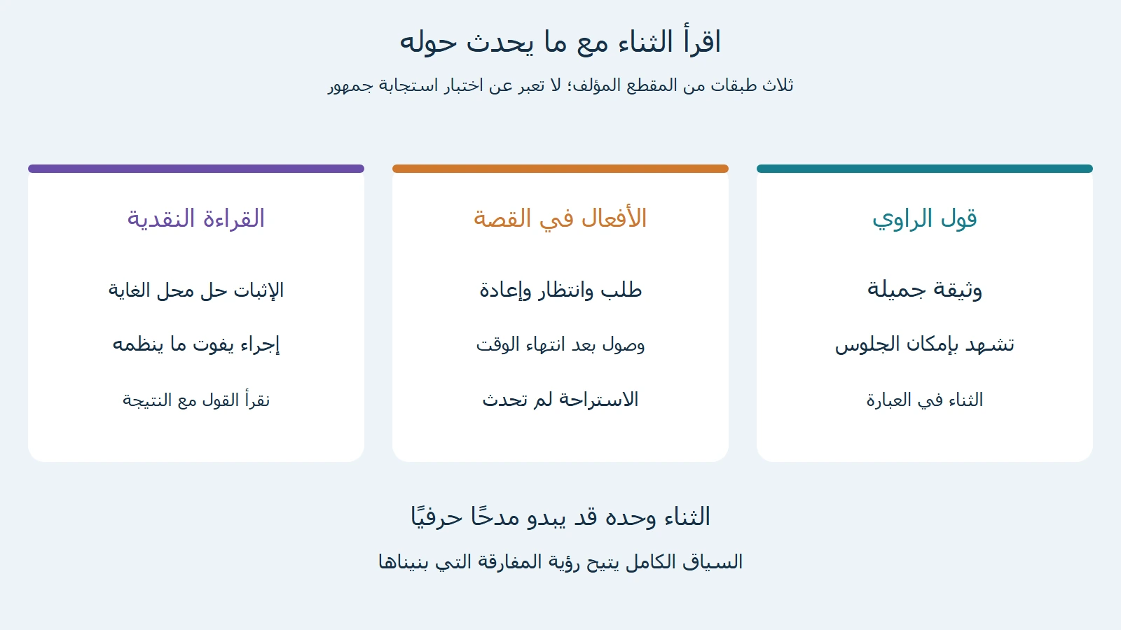 قول الراوي عن وثيقة جميلة يقارن بأفعال تنتهي بفوات الاستراحة ثم قراءة نقدية للإجراء