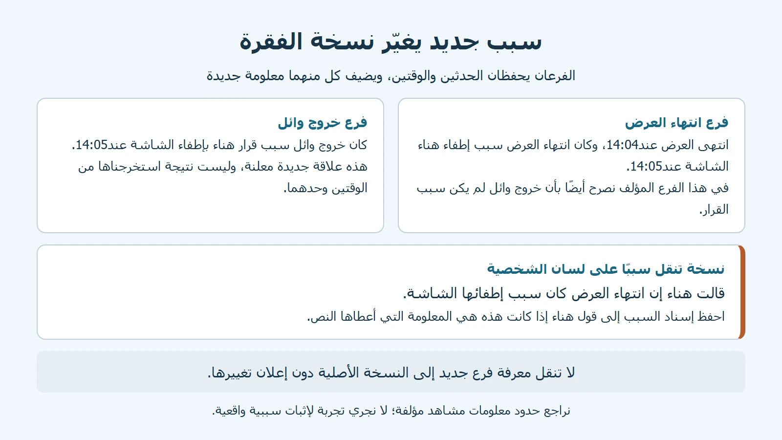 رسم أصلي لنسختين تضيفان سبب انتهاء العرض أو خروج وائل، وبطاقة منفصلة تنسب سببًا إلى قول هناء، مع تنبيه إلى إعلان المعلومات الجديدة.