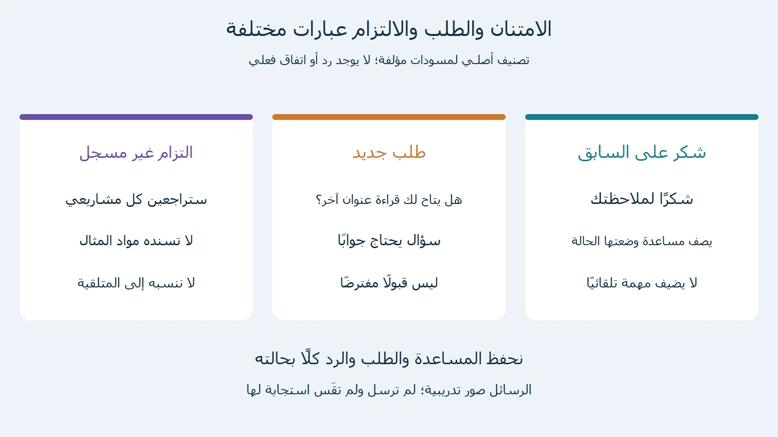 مقارنة بين شكر سابق وسؤال عن مساعدة أخرى وادعاء التزام بكل المشاريع غير مسجل