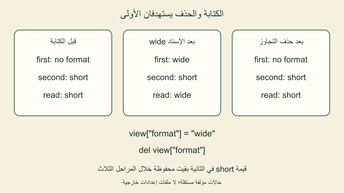 قراءة format من الثانية، ثم كتابته وحذف تجاوزه في الأولى