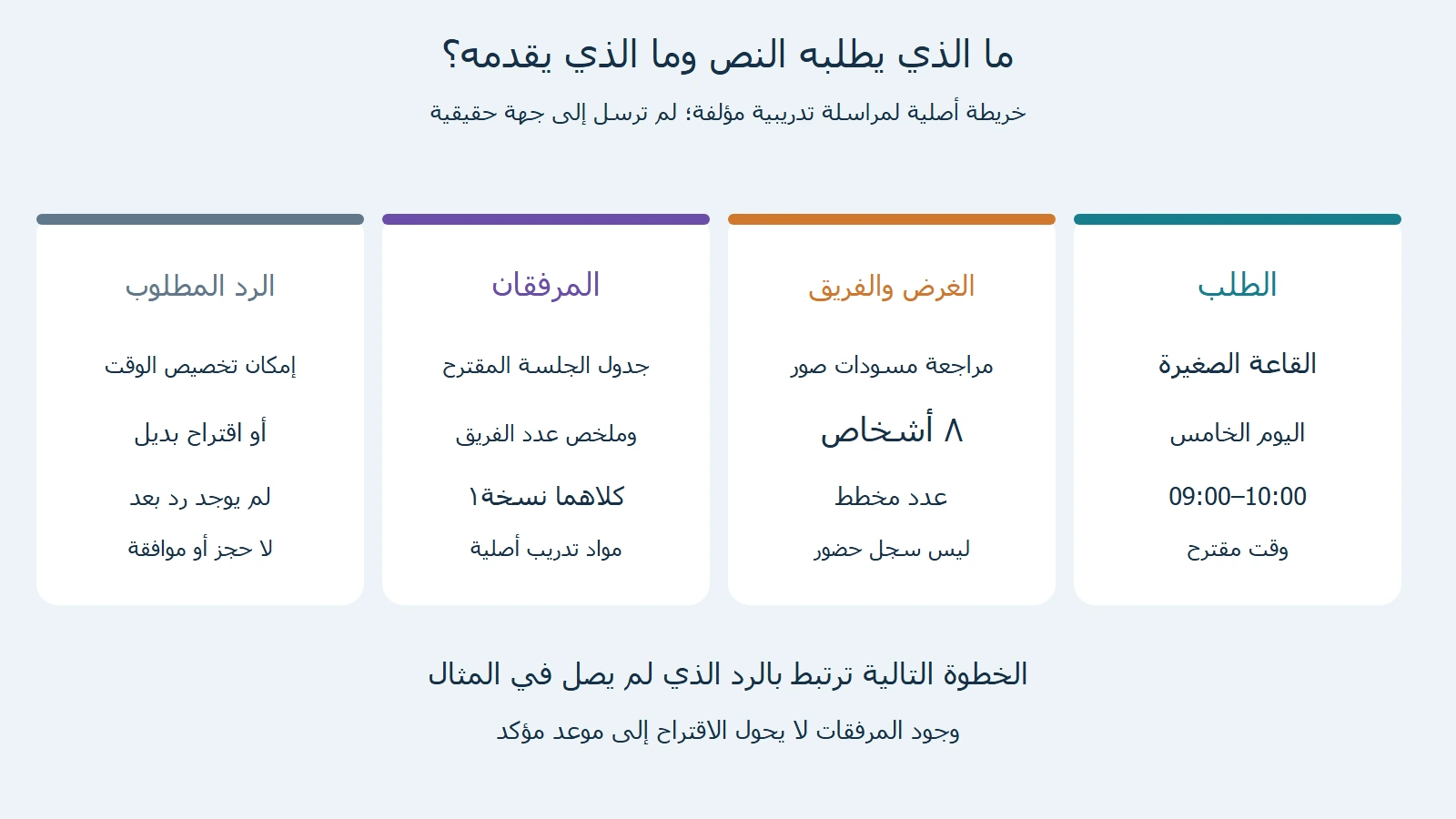 طلب قاعة في ساعة مقترحة لفريق8 أشخاص مع جدول وملخص عدد ورد مطلوب عن الإمكان أو بديل