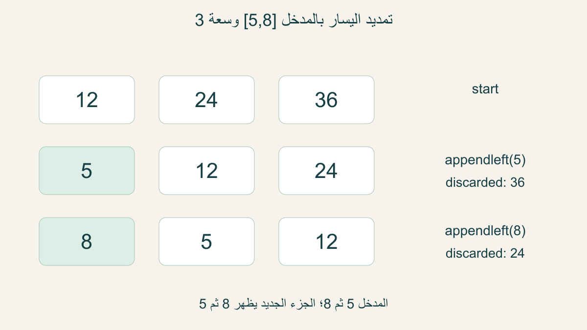 تمديديسارنافذة12و24و36بالمدخل5ثم8؛النتيجة8و5و12والسقوط36ثم24