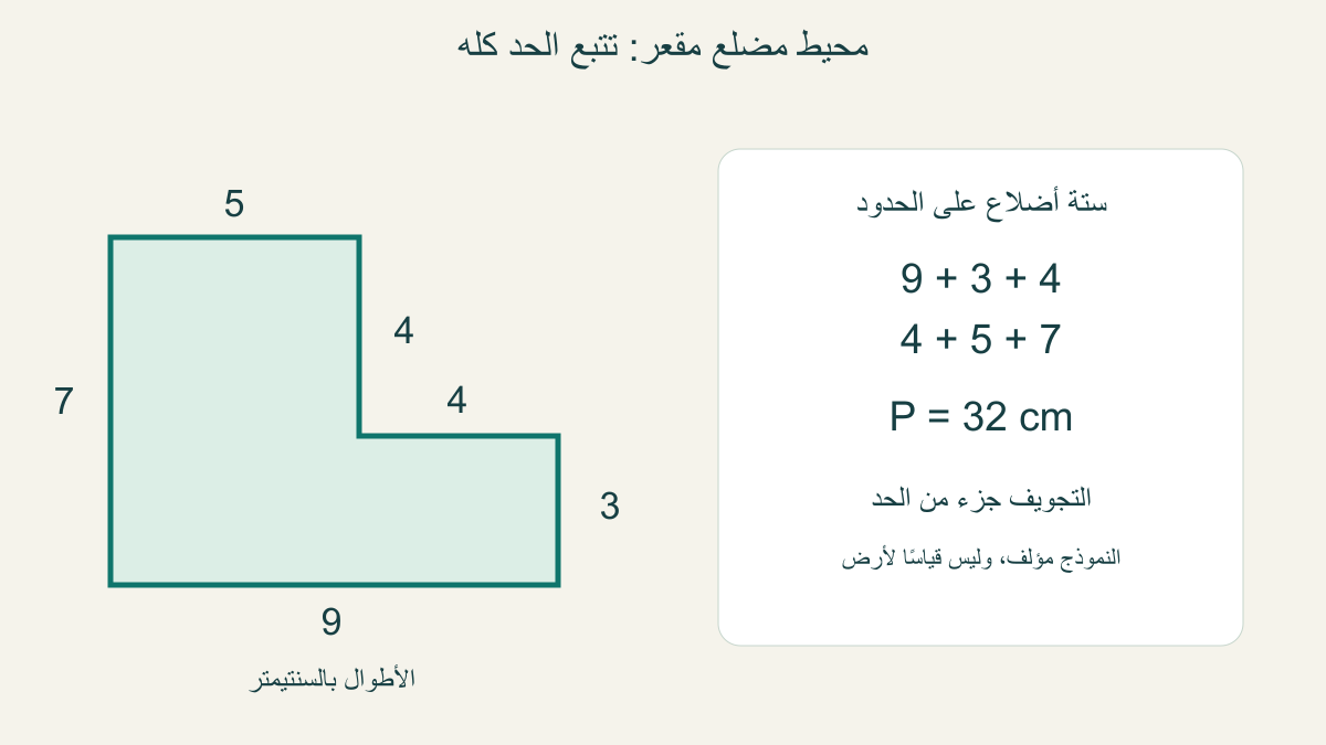 مضلع مقعر أصلي بأضلاع9 و3 و4 و4 و5 و7سم؛ تتبع الحدود يعطي32سم
