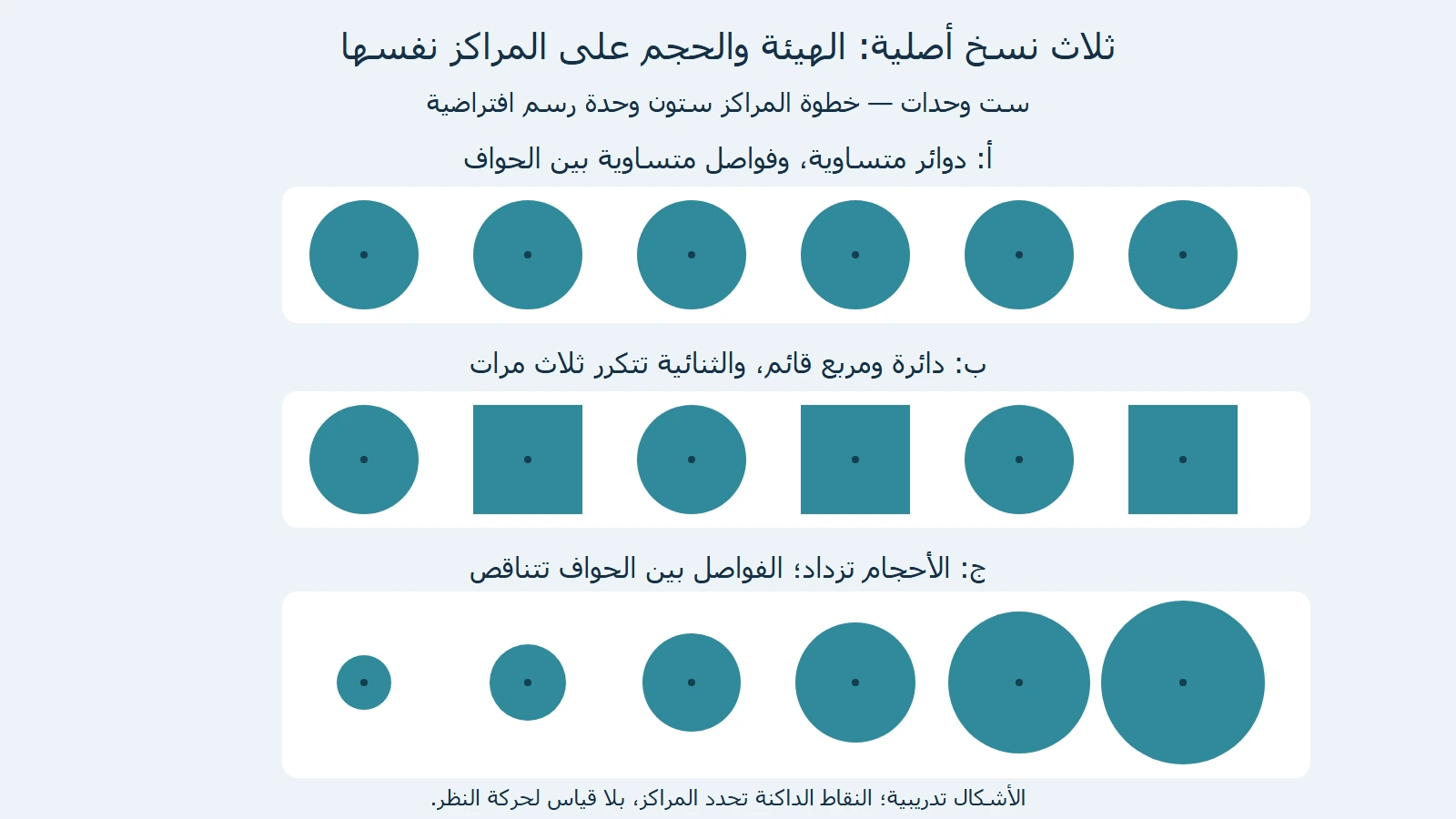 ثلاثة صفوف أصلية: ست دوائر متساوية، ثم تناوب دائرة ومربع، ثم دوائر تتدرج أنصاف أقطارها من10 إلى30 على المراكز نفسها.