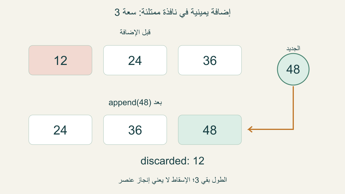 نافذة12و24و36بسعة3؛إضافة48يميناًتحذف12وتبقي24و36و48