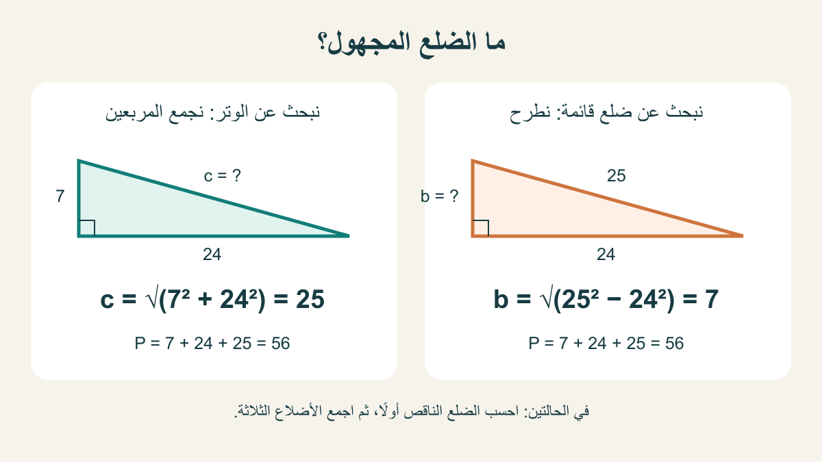 مقارنة حساب الوتر بجمع المربعين وحساب ضلع قائمة بطرح المربعين