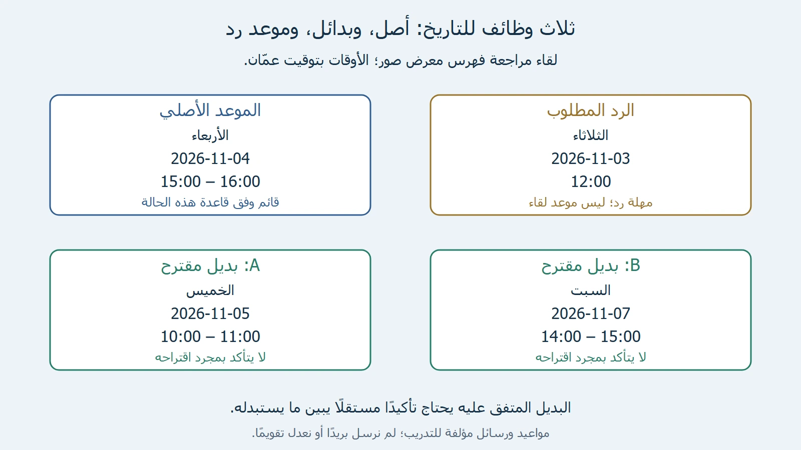 رسم أصلي لأصل4نوفمبر2026 الأربعاء15:00–16:00، ومهلة رد3نوفمبر الثلاثاء12:00، وبديلA5نوفمبر الخميس10:00–11:00، وبديلB7نوفمبر السبت14:00–15:00 بتوقيت عمّان.