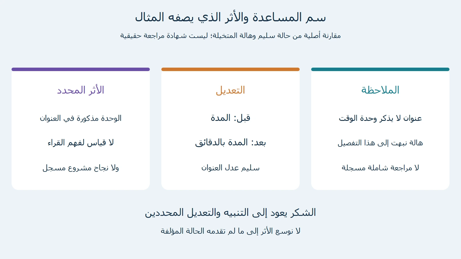 تنبيه هالة المتخيلة إلى عنوان المدة ثم تعديل سليم إلى المدة بالدقائق وأثر محدود في اسم العمود