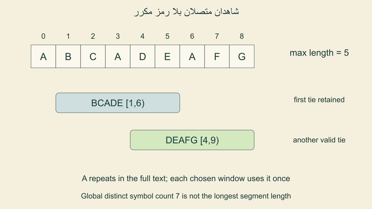 ABCADEAFG معBCADE بين1و6 وDEAFGبين4و9،وكلاهما5رموزمختلفة