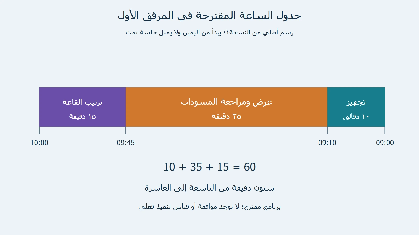 جدول تدريبي من09:00إلى10:00 بتجهيز10 دقائق ومراجعة35 وترتيب15