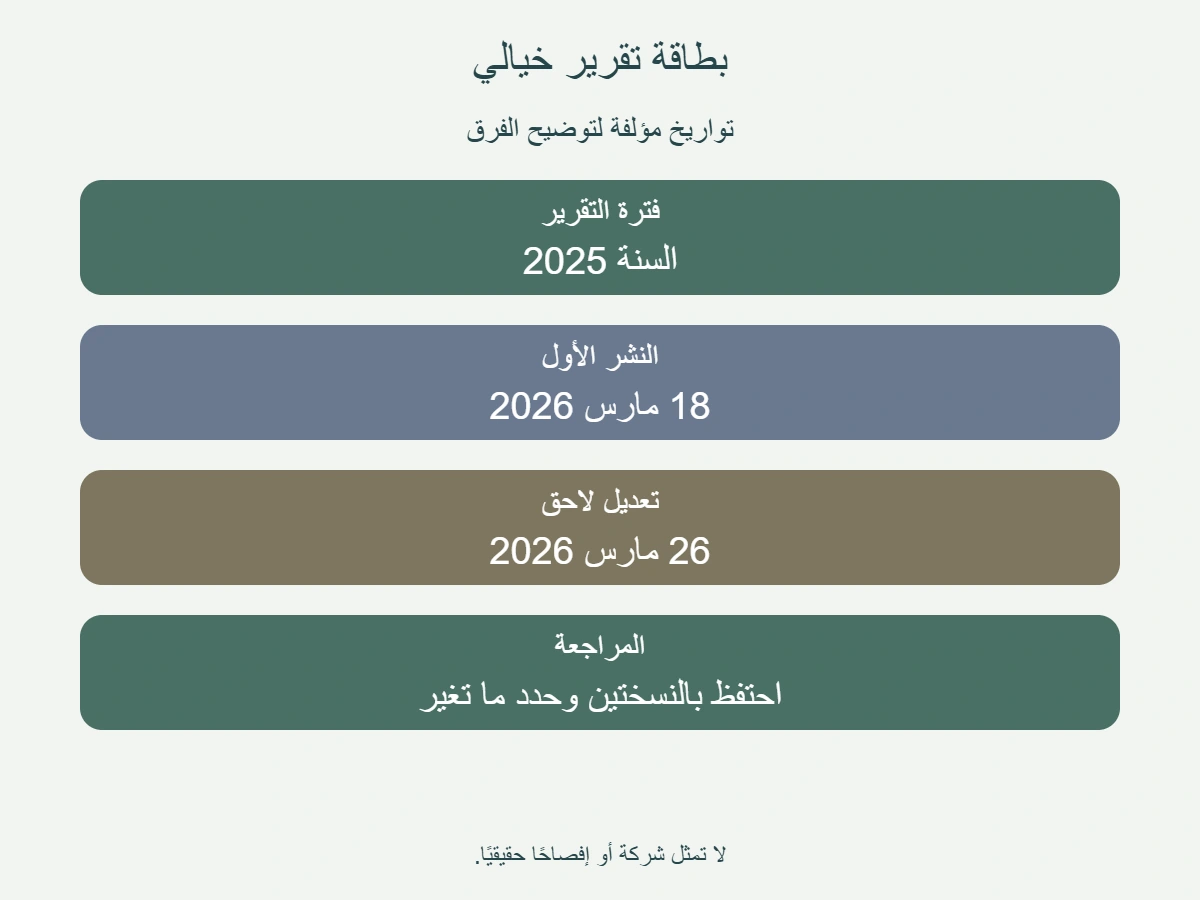 بطاقة مؤلفة لتقرير خيالي تفصل سنة التقرير 2025 عن نشره في مارس 2026 وتسجيل تعديل لاحق