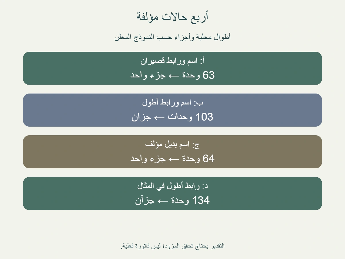 أربع حالات مؤلفة بعد التخصيص، بأطوال 63 و103 و64 و134 وحدة، وتقدير 1 و2 و1 و2 جزء في النموذج المحدد