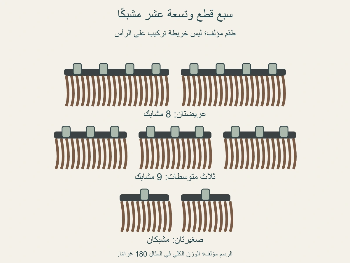 مكونات طقم مؤلف: قطعتان عريضتان بثمانية مشابك، وثلاث متوسطات بتسعة، وقطعتان صغيرتان بمشبكين؛ المجموع 7 قطع و19 مشبكًا