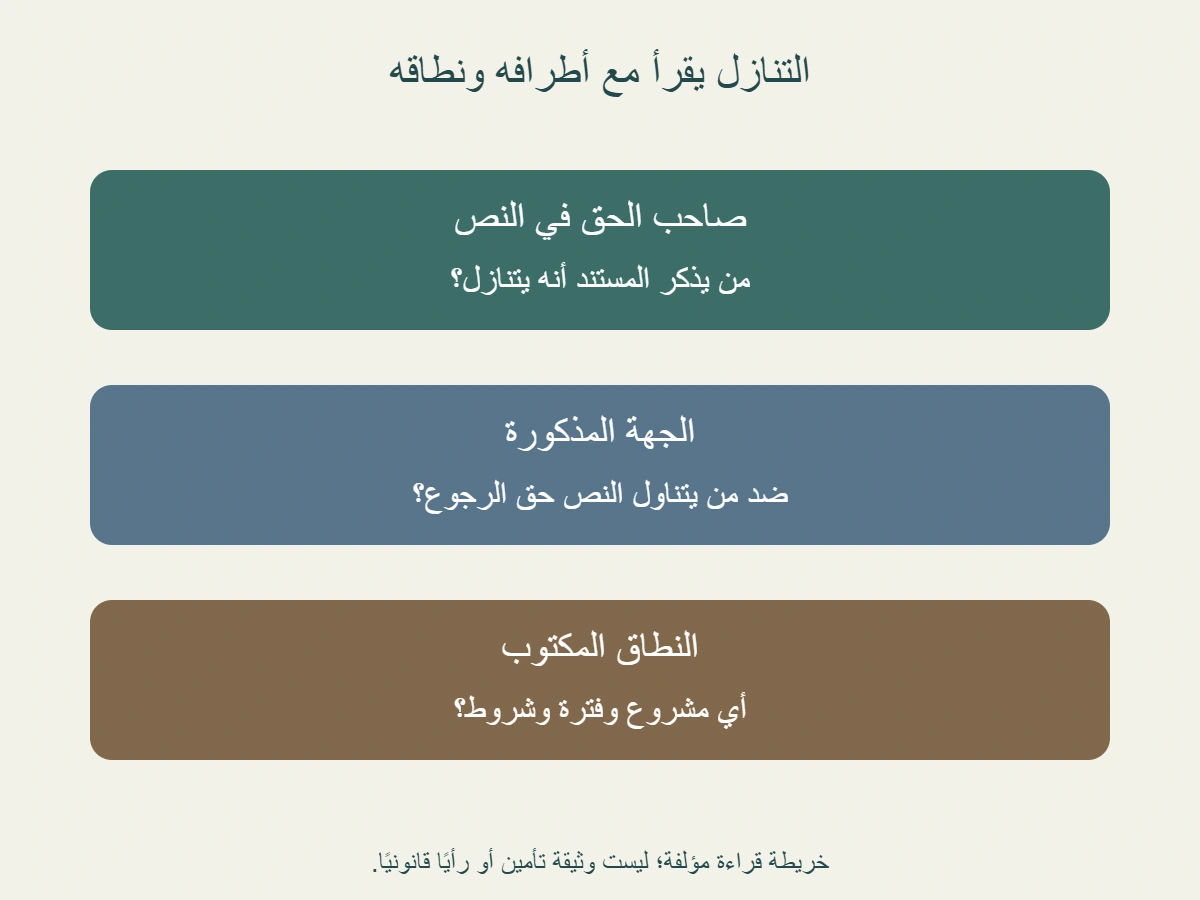 رسم أصلي يميز صاحب الحق في النص وجهة التنازل والأشخاص المذكورين ضمن نطاقه؛ لا يثبت تنازلًا حقيقيًا