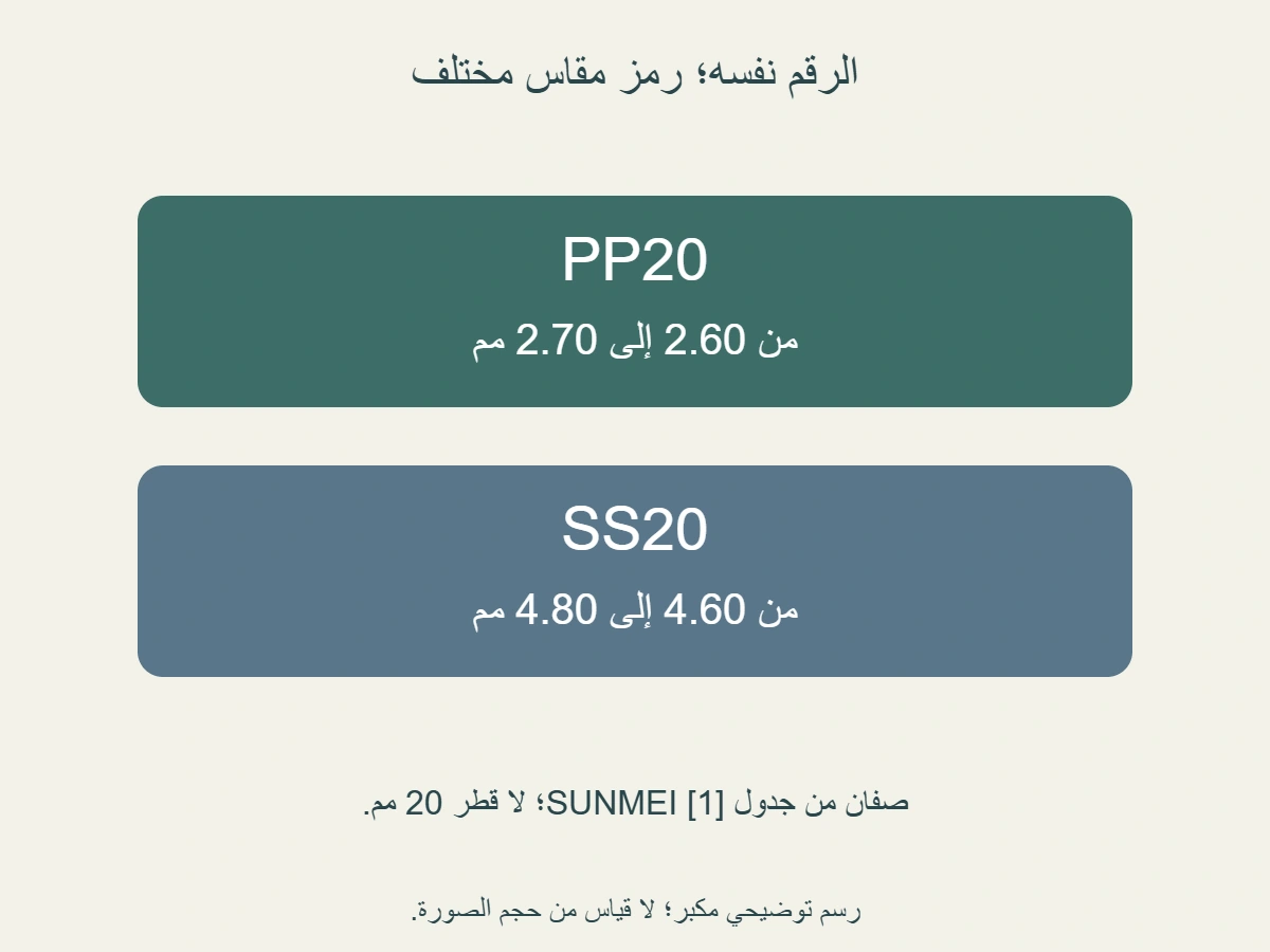 بطاقتان أصليتان لصفين من جدول SUNMEI: PP20 نطاق2.60إلى2.70مم، وSS20 نطاق4.60إلى4.80مم؛ الأرقام ليست قطر20مم