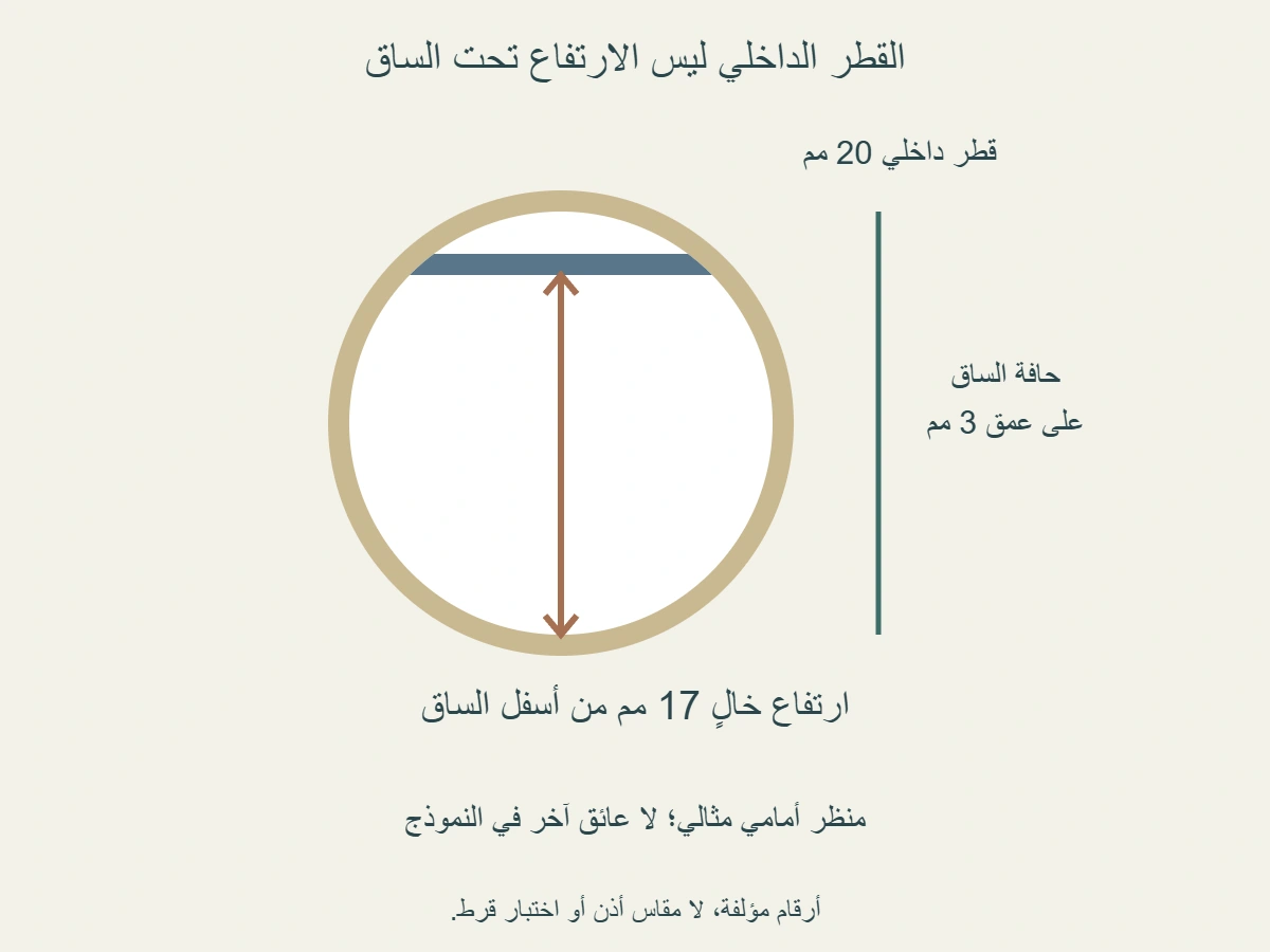 رسم أمامي مؤلف لفتحة قرط قطرها الداخلي20مم؛ حافة الساق السفلى3مم تحت أعلى الفتحة، فيكون الارتفاع الخالي17مم حتى الحافة الداخلية السفلى