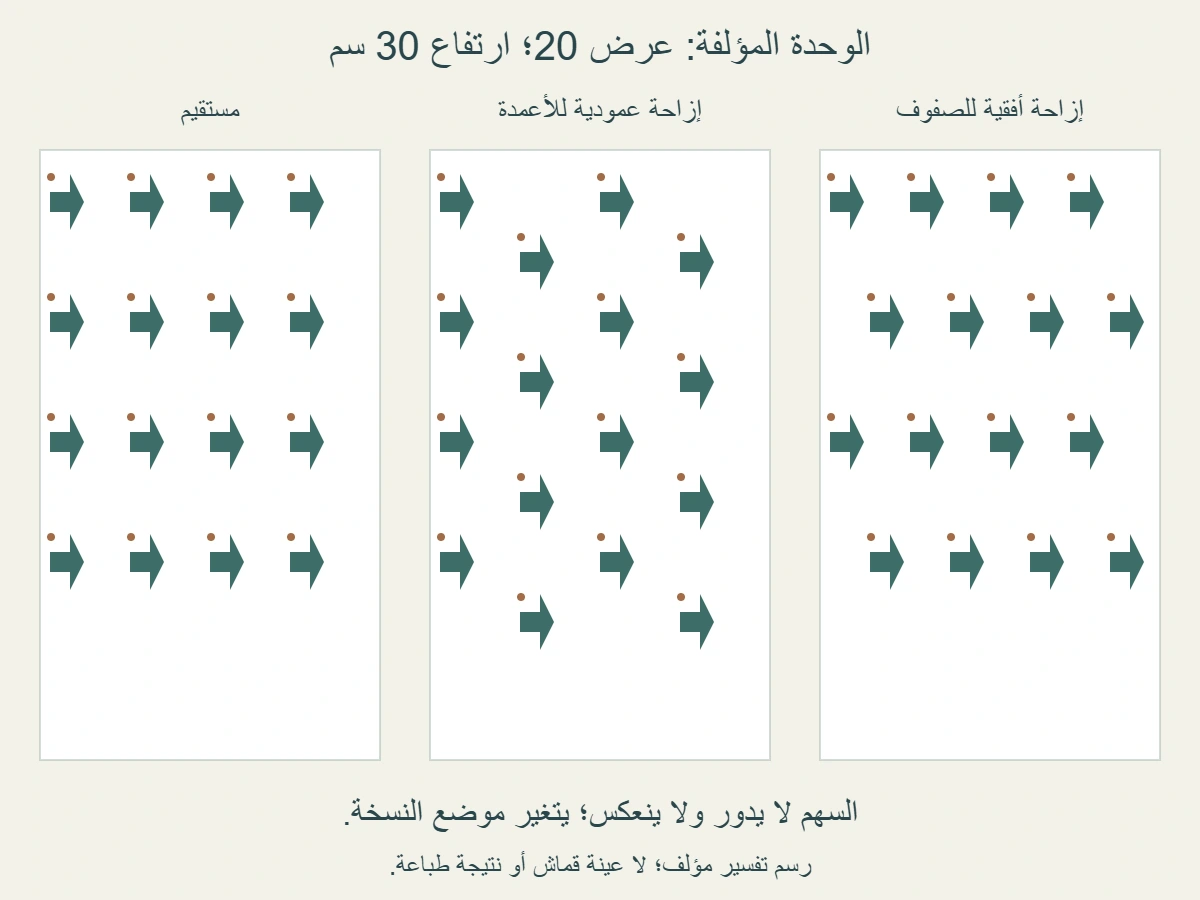 شبكات أصلية مؤلفة: تكرار مستقيم، ونصف إزاحة عمودية للأعمدة، ونصف إزاحة أفقية للصفوف؛ شكل السهم ثابت
