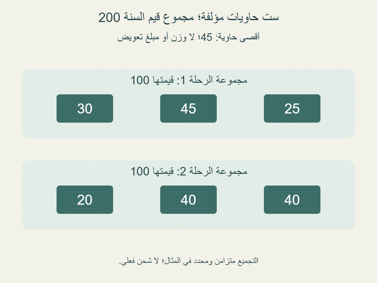 ست قيم حاويات مؤلفة 30 و 45 و 25 و 20 و 40 و 40؛ المجموع 200 وأقصى حاوية 45؛ المجموعة الأولى 100 والثانية 100
