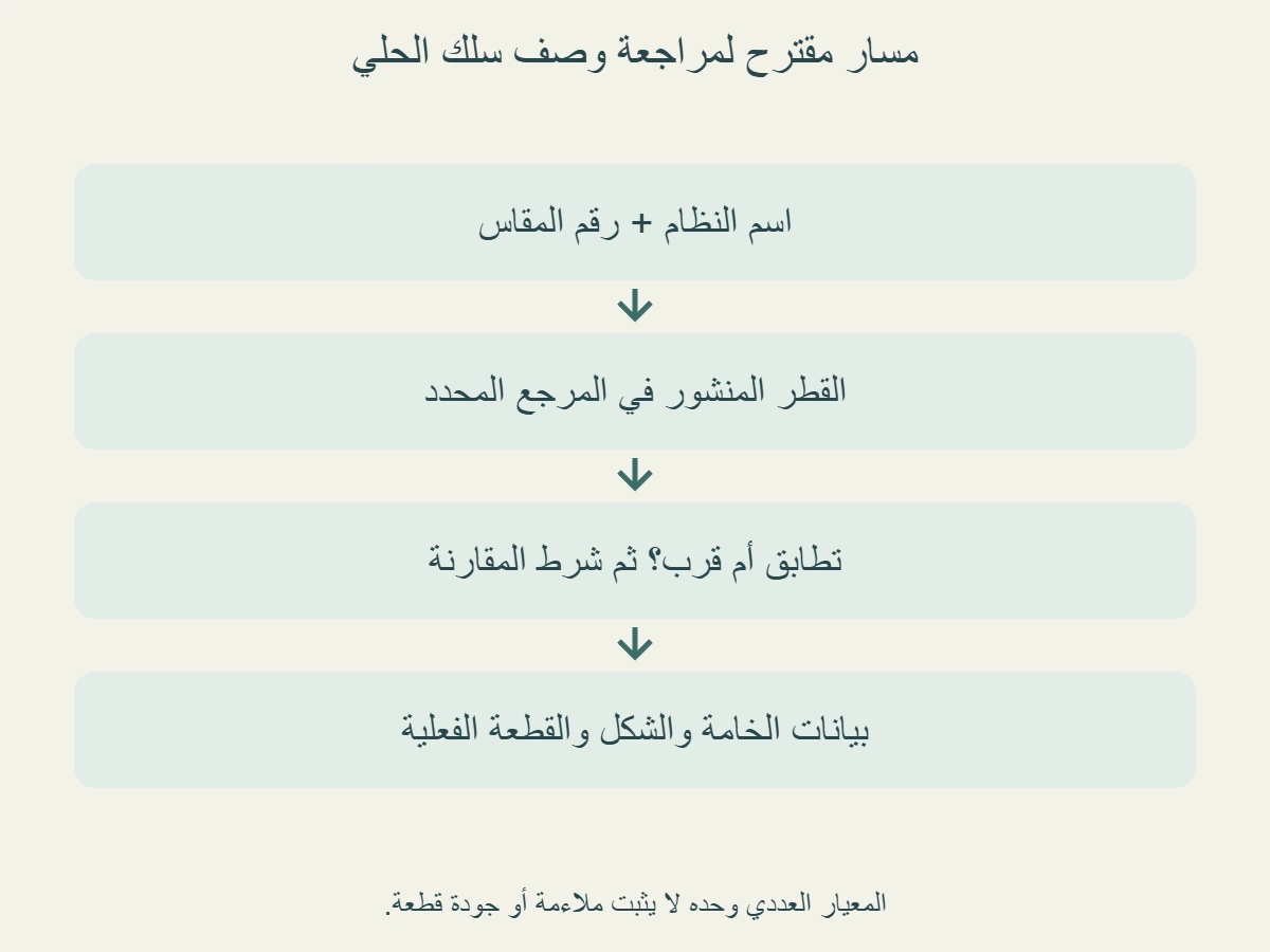 مسار مراجعة مقترح: اسم نظام القياس ثم رقمه ثم قطره المنشور ثم وصف المقارنة كتطابق أو قرب أو تحقق من شرط