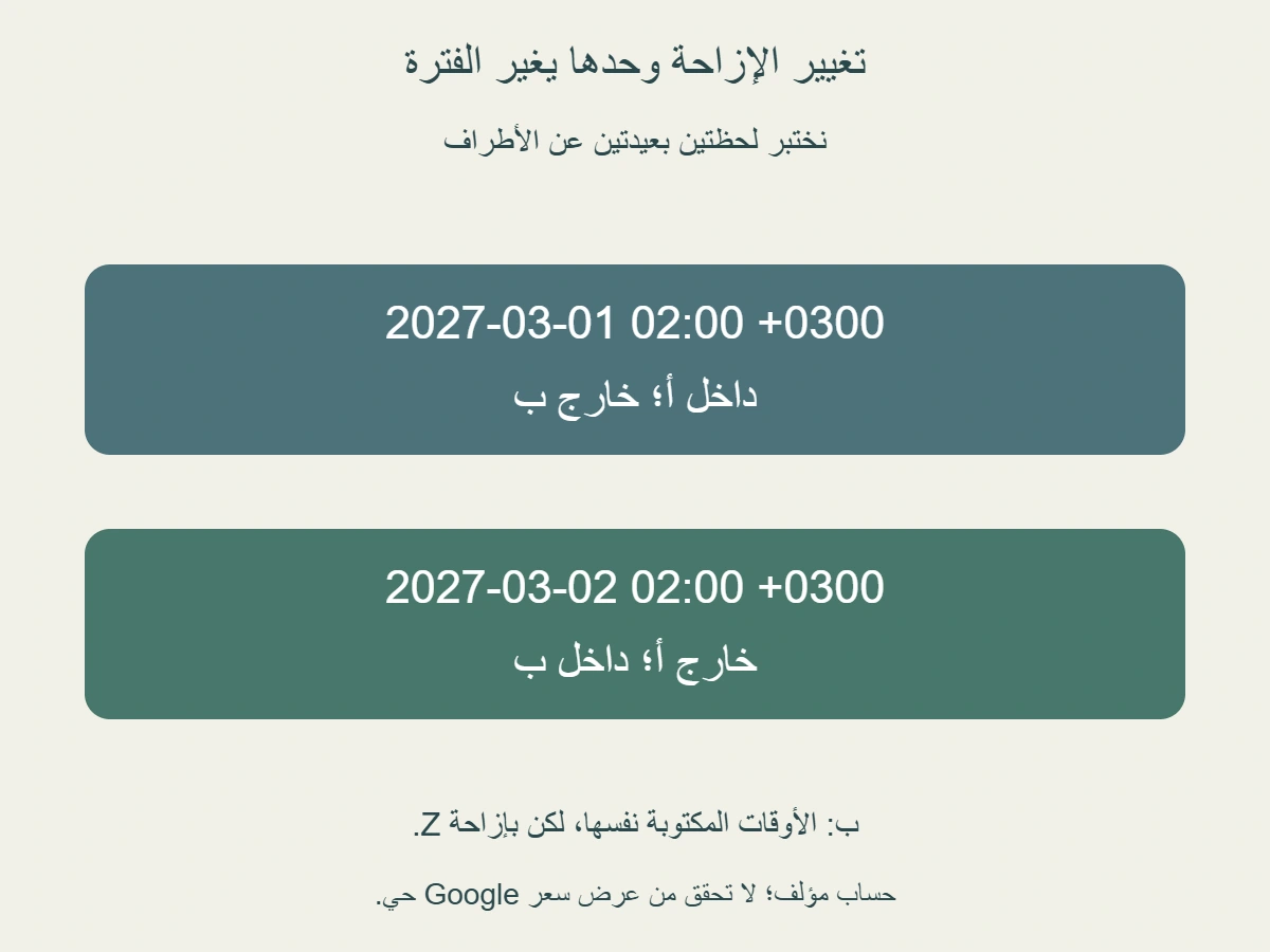 لحظتان مؤلفتان بتوقيت+0300:1 مارس 02:00 داخل الفترة أ وخارج ب، و 2 مارس 02:00 خارج أ وداخل ب؛ تبديل Z مع إبقاء الساعة أخّر الفترة 3 ساعات